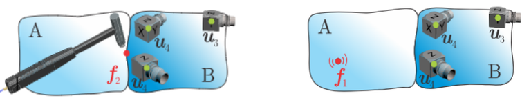 Comparison of different excitation scenarios in Transfer Path Analysis