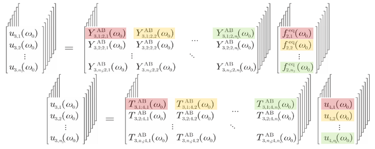 Mathematical framework showing TPA matrices and transfer functions