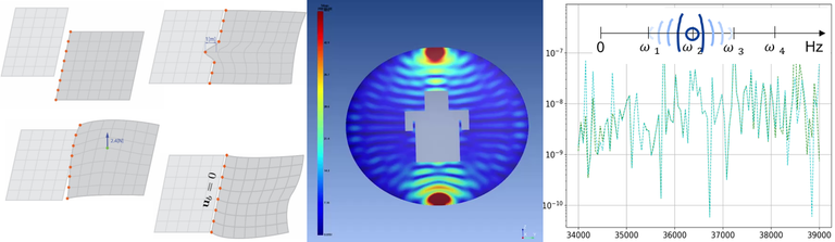 Reduced-order simulation result