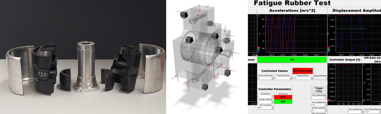 Isolation mount characterization result