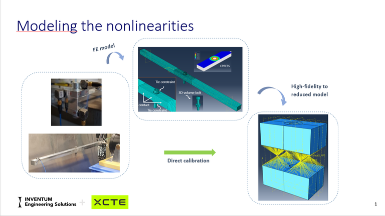 Modeling the nonlinearities workflow